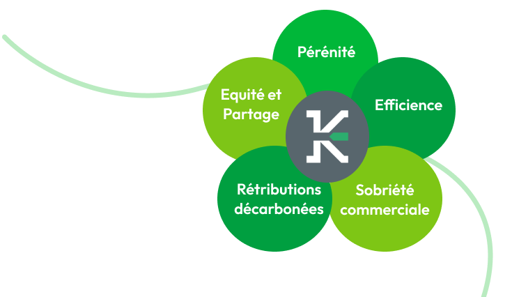 schema-K